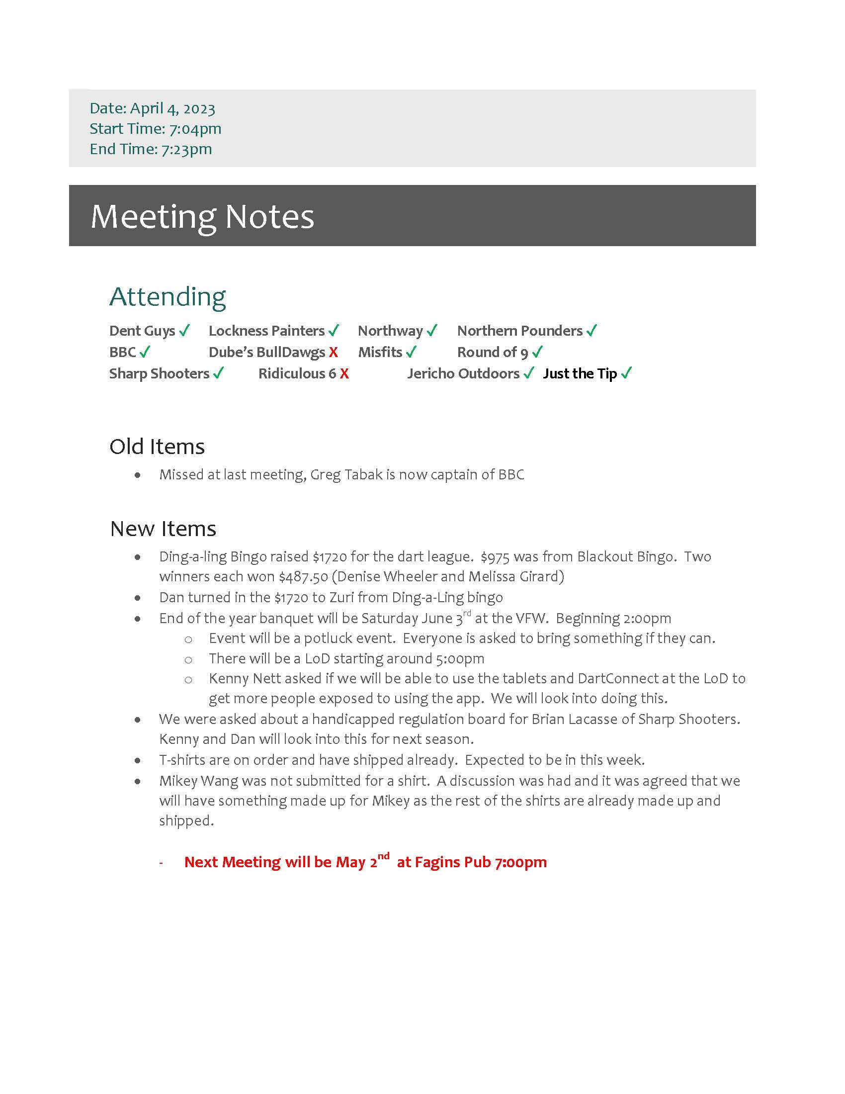 April 2023 Meeting Minutes